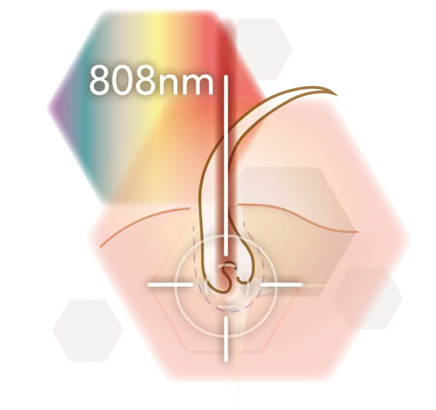 Infografik Icon Wellenlänge 808nm Diodenlaser